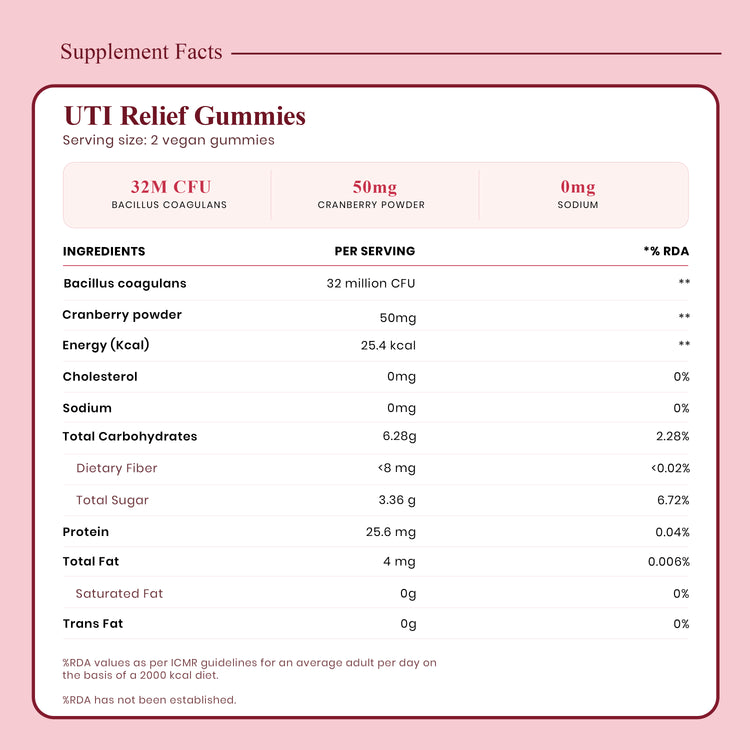 UTI Relief Gummies