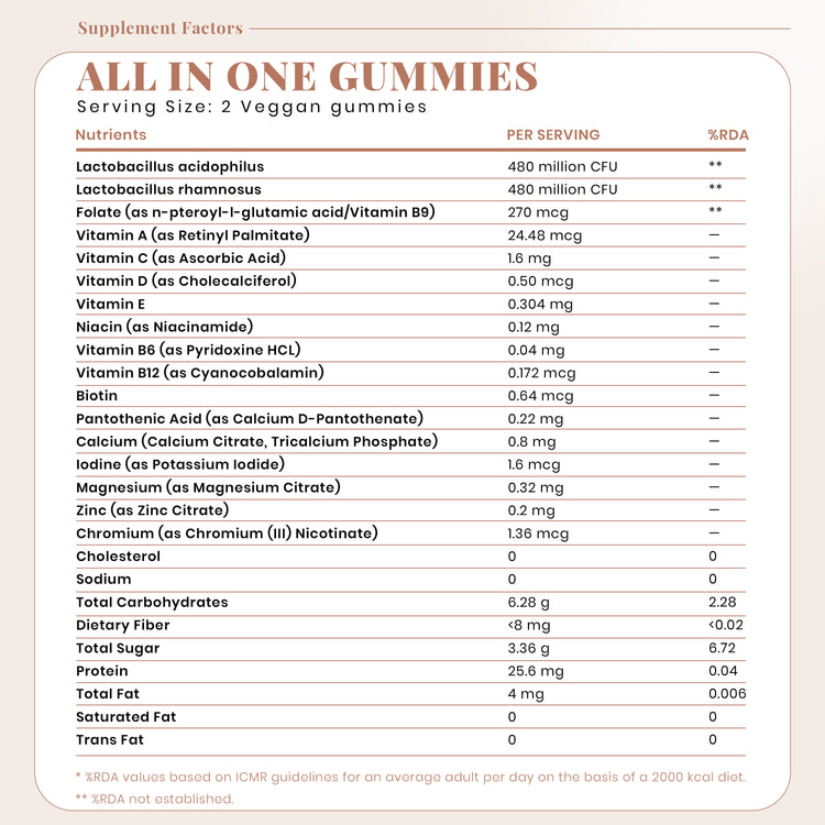 All In One Gummies