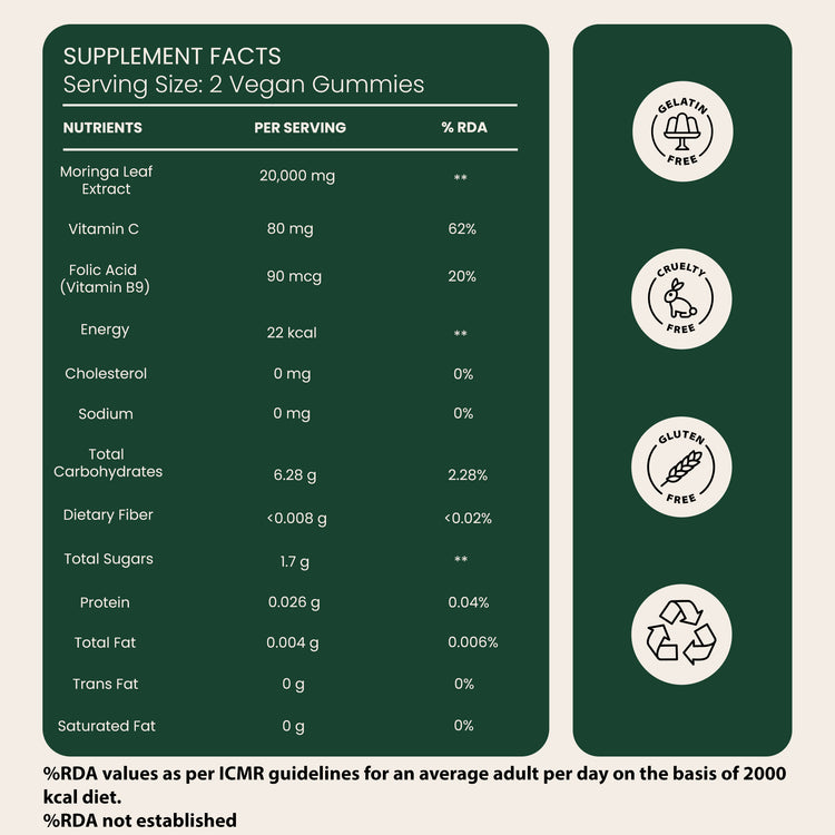 Moringa Gummies