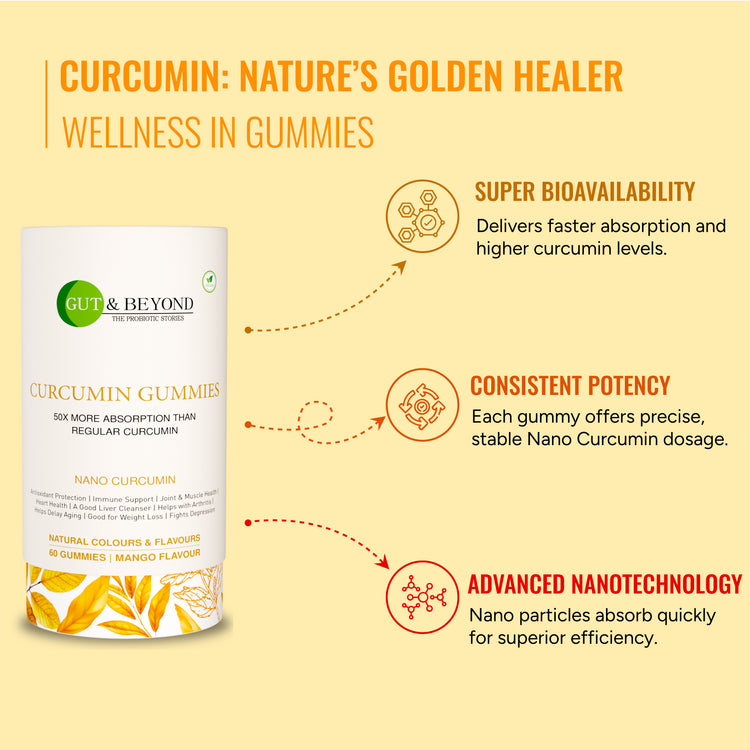Curcumin Gummies