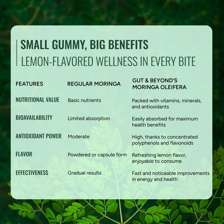 Moringa Gummies