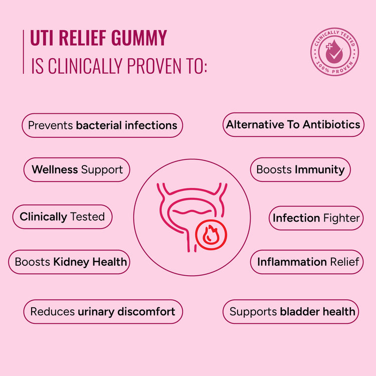 UTI Relief