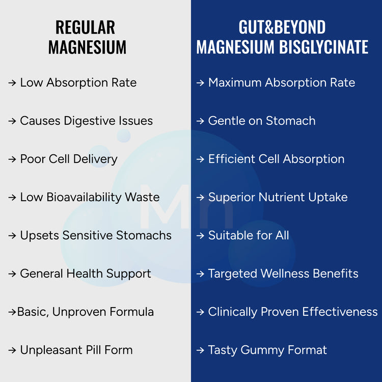 Magnesium Gummies