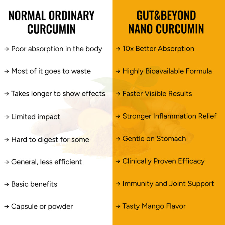 Curcumin Gummies