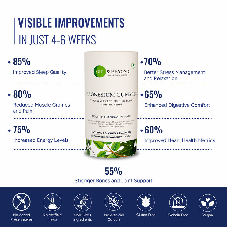 Magnesium Gummies