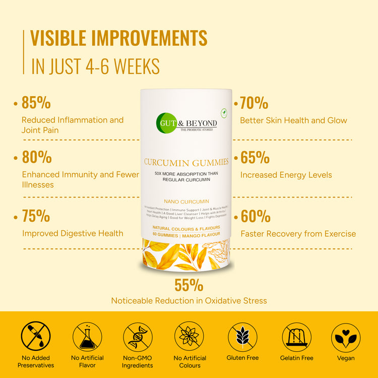Curcumin Gummies
