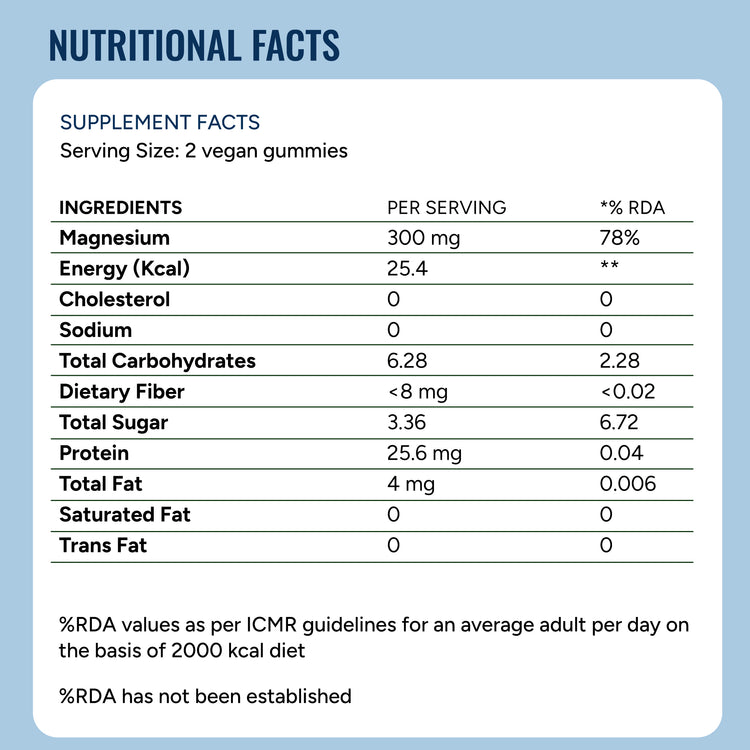 Magnesium Gummies