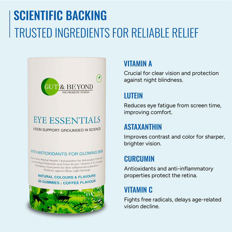 Eye Essentials - Astaxanthin