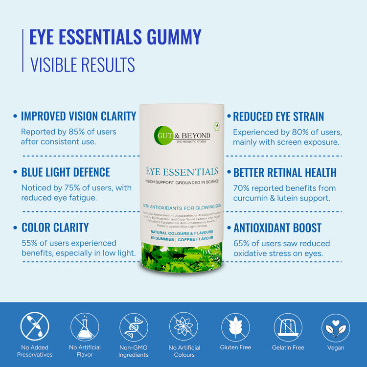 Eye Essentials - Astaxanthin