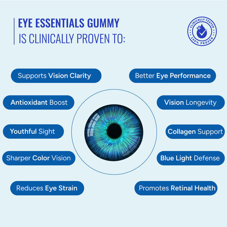 Eye Essentials - Astaxanthin