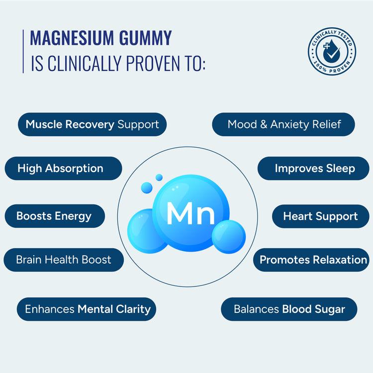 Magnesium Gummies