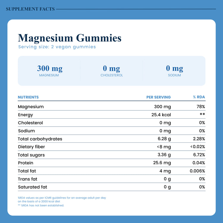 Magnesium Gummies
