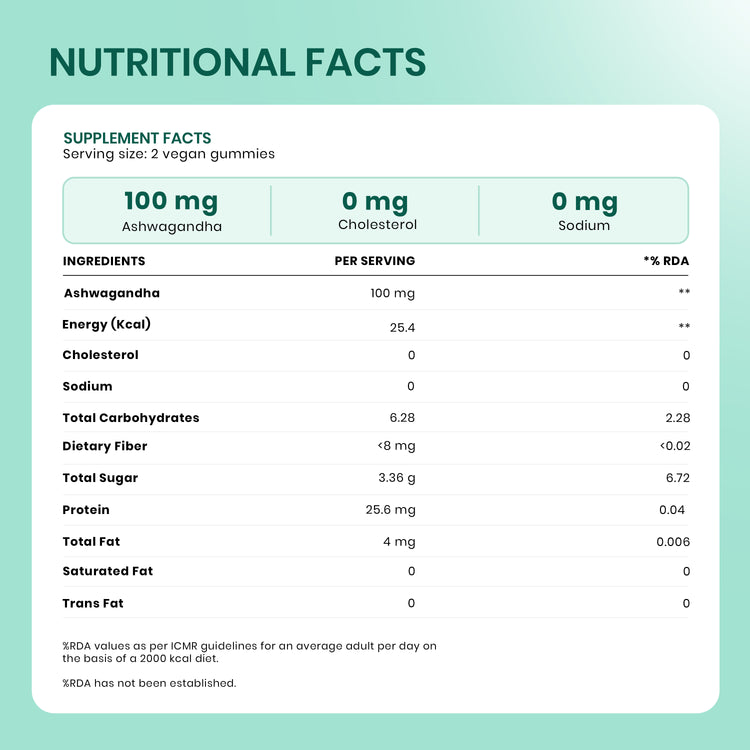 Ashwagandha Gummies