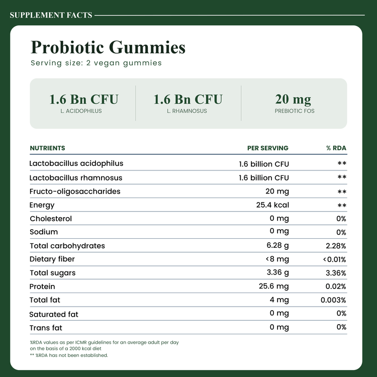 GUT Health+ Gummies