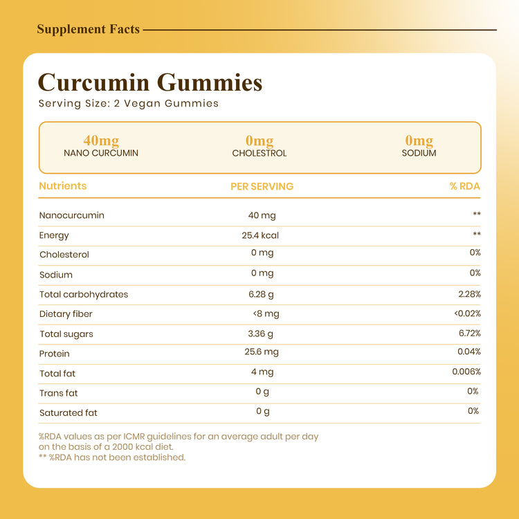 Curcumin Gummies